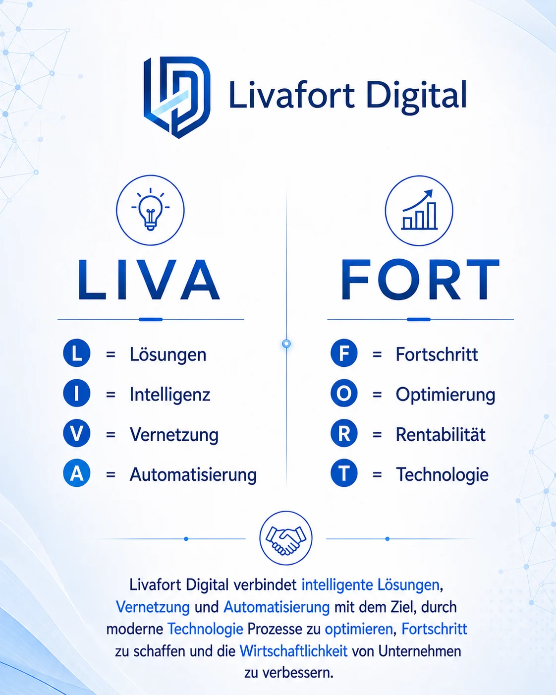 Markenübersicht Livafort Digital mit Bedeutung von LIVA und FORT